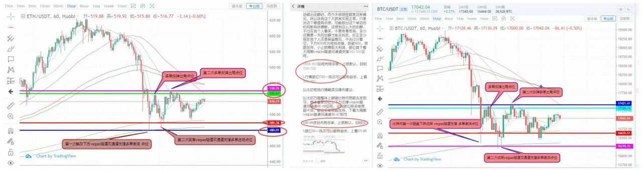 币圈浒灿：比特币以太坊震荡区间缩小 单边行情即将来临