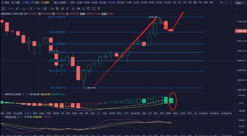 浒灿指币11/25晚间BTC行情走势分析及操作思路