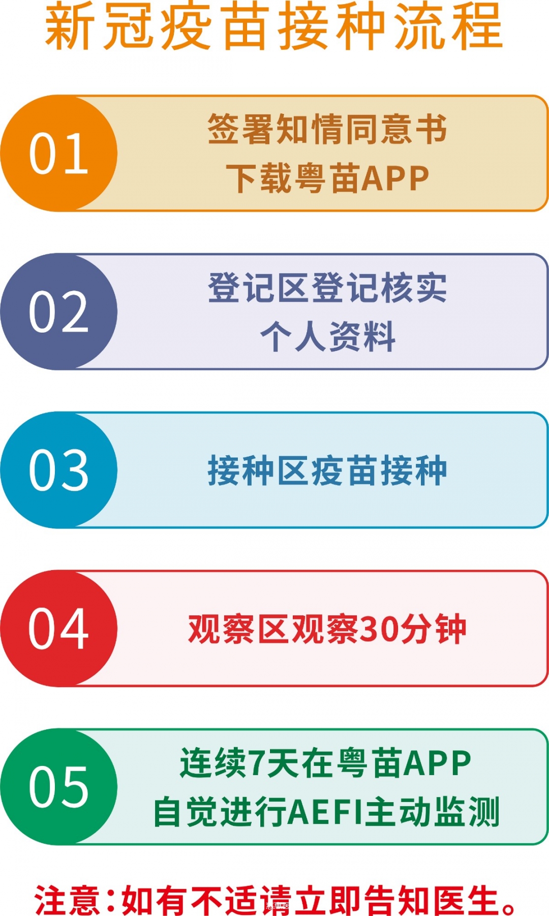 新冠疫苗流程2.jpg