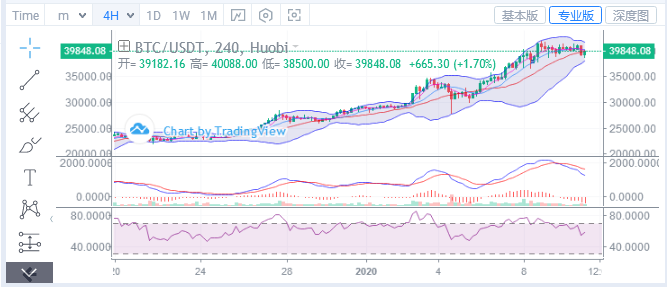 浒灿：1-10BTC ETH回调之路开始了吗？