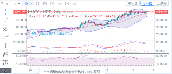 浒灿：1-10比特币开始乏力？以太坊却在向上