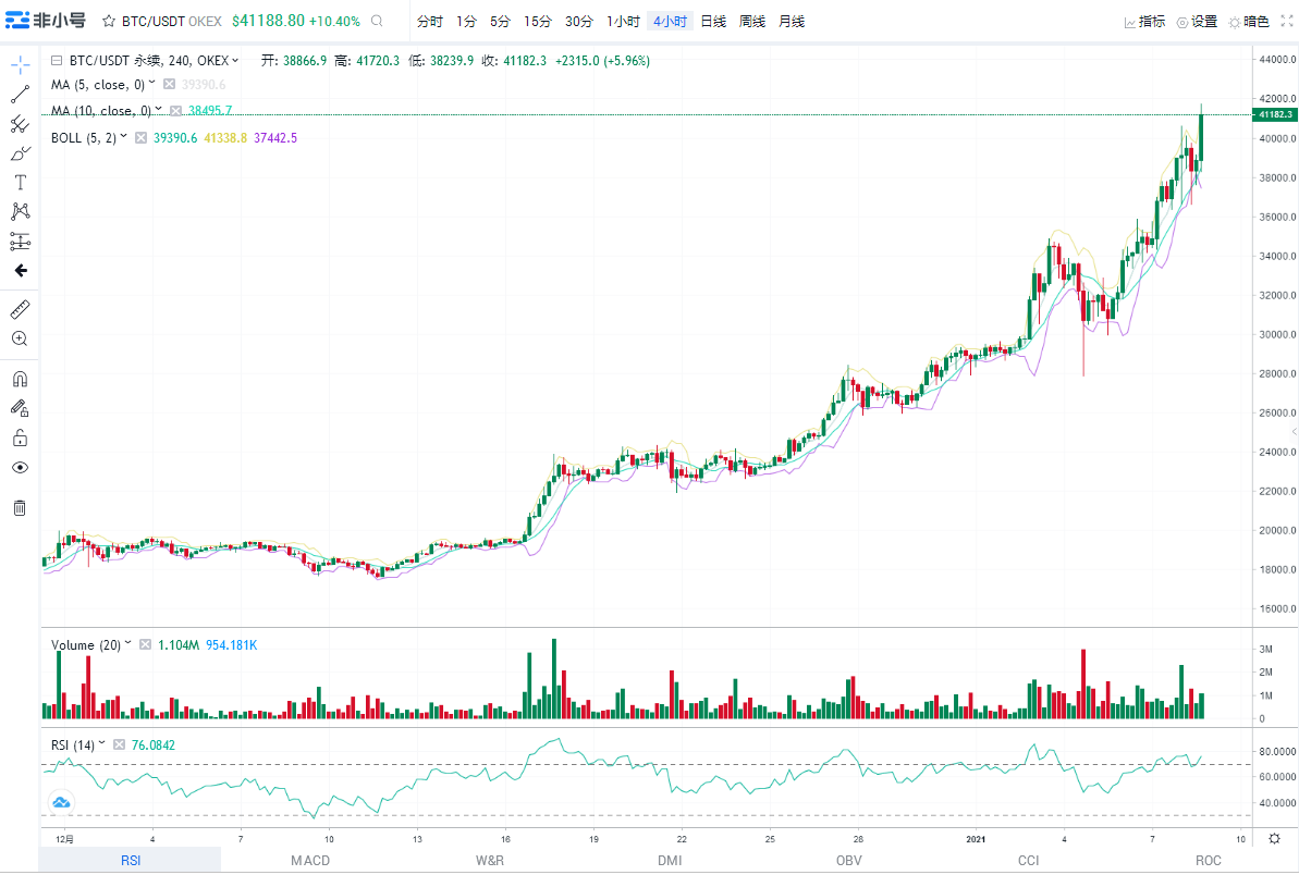 浒灿：1-8比BTC ETH 多头上涨 再创新高？