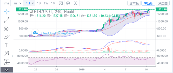 浒灿：1-10BTC ETH 空军已去？谨慎瀑布来临