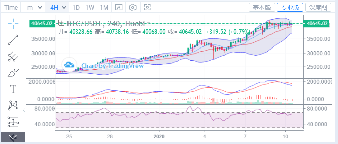 浒灿：1-10BTC ETH 空军已去？谨慎瀑布来临