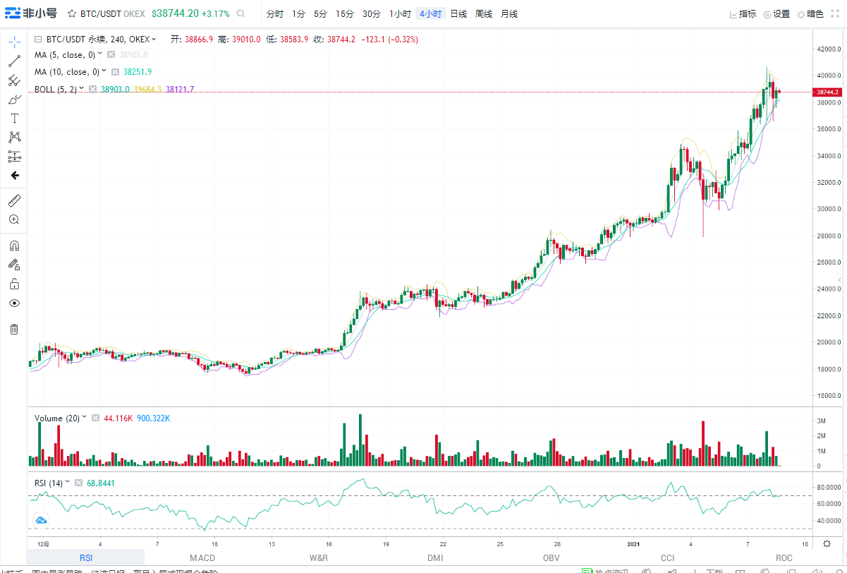 浒灿：1-8比特币以太坊 蓄力回调 陷入震荡