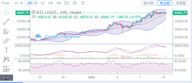 浒灿：1-10BTC ETH 谨慎瀑布来临
