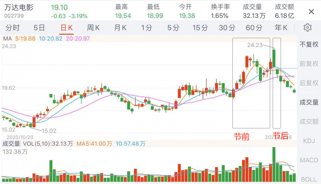 万达电影.png