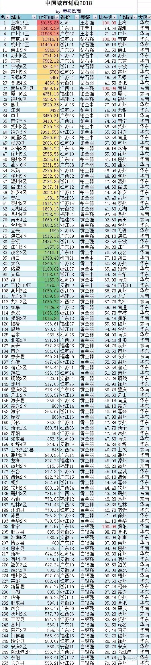 登錄查看大圖