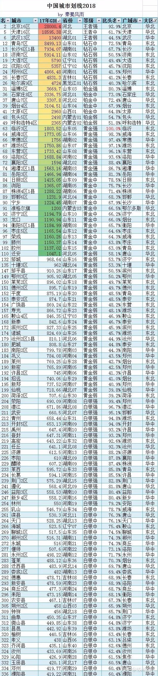 登錄查看大圖