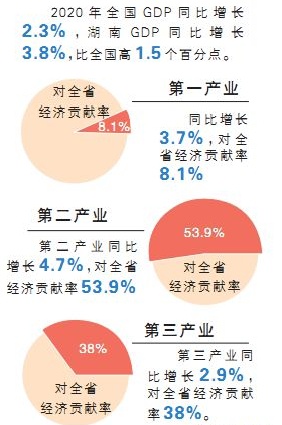 gdp意义大不_实时