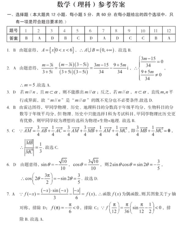 A10(lin)2021øה(sh)W(xu)()