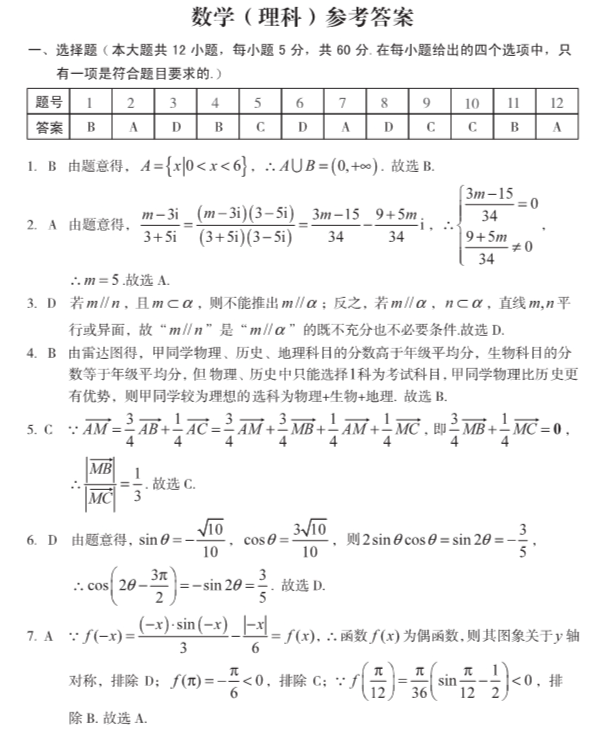 A10(lin)2021øה(sh)W(xu)()