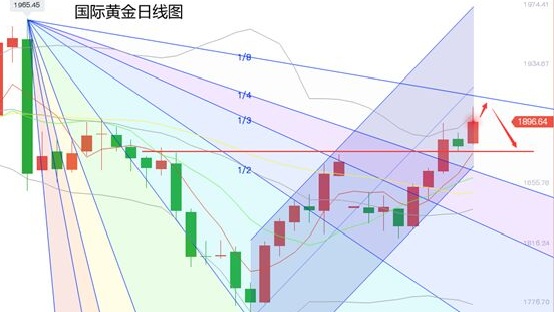 黄力晨：刺激法案靴子落地 仍需警惕金银回落风险