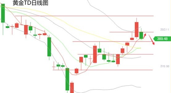 黄力晨：黄金白银冲高回落 短期下行风险加剧