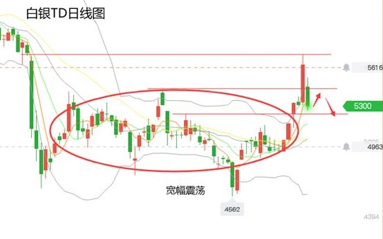 黄力晨：黄金白银冲高回落 短期下行风险加剧