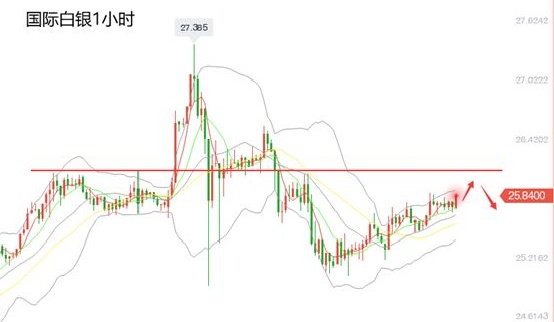 黄力晨：圣诞节前行情清淡 黄金白银震荡整理