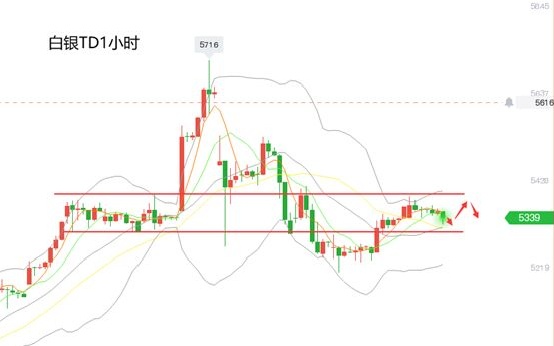 黄力晨：圣诞节前行情清淡 黄金白银震荡整理